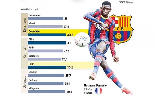 Penyerang Barcelona Ousmane Dembele. (Foto: Marca)