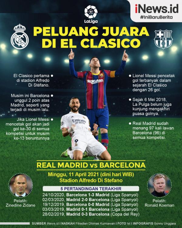 Real Madrid Vs Barcelona Infografis Infografis