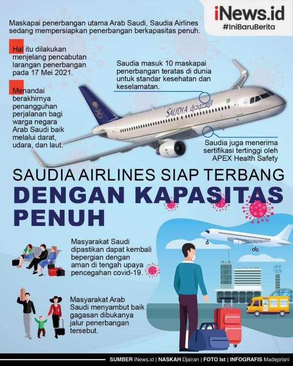 Grafis Saudi Airlines 2 Infografis Korban Gempa Malang Dapat Bantuan hingga Rp50 Juta. (Infografis: Samsul)