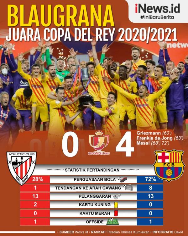 Barcelona Juara Copa del Rey Infografis