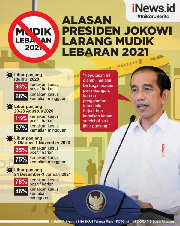 Grafis Larangan Mudik 2