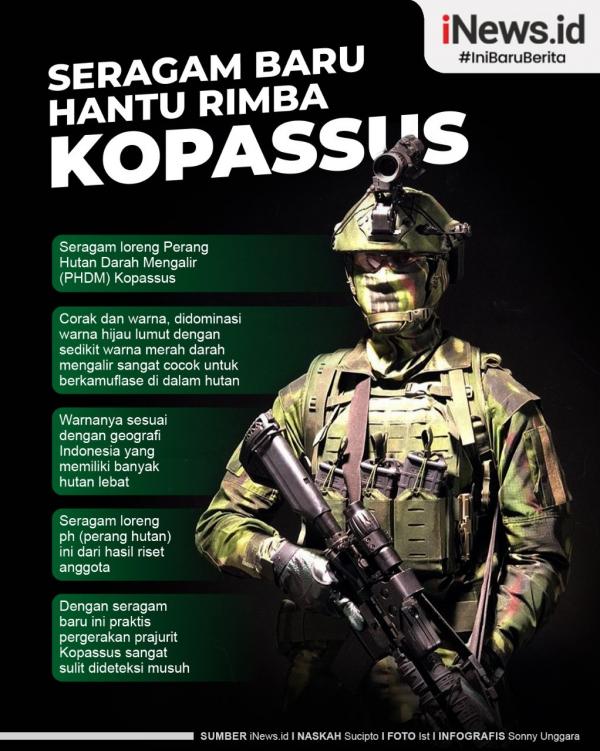 Infografis Seragam Baru Kopassus Makin Gahar