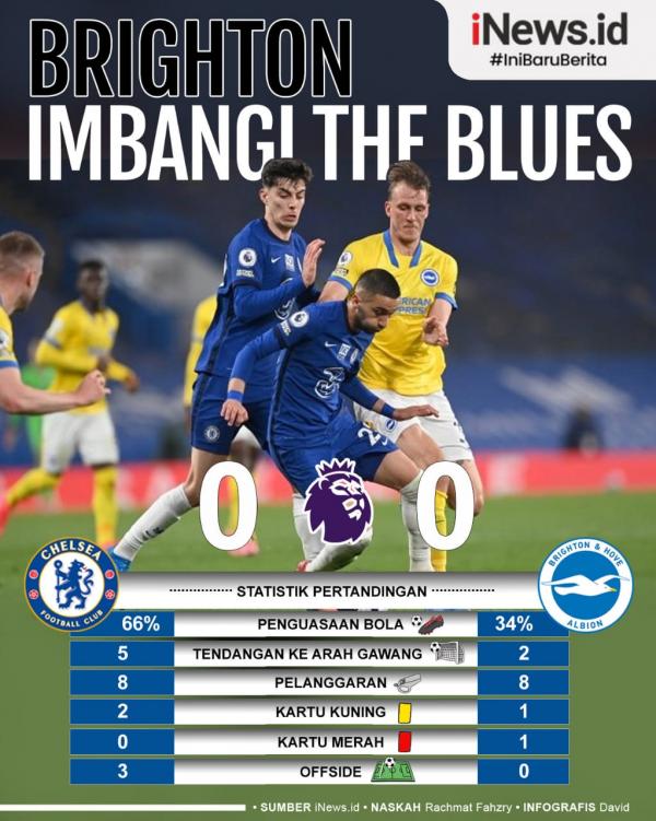 Chelsea Vs Brighton Infografis Infografis