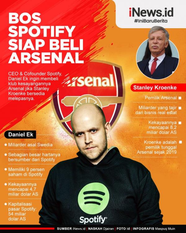 Grafis Bos Spotify 2