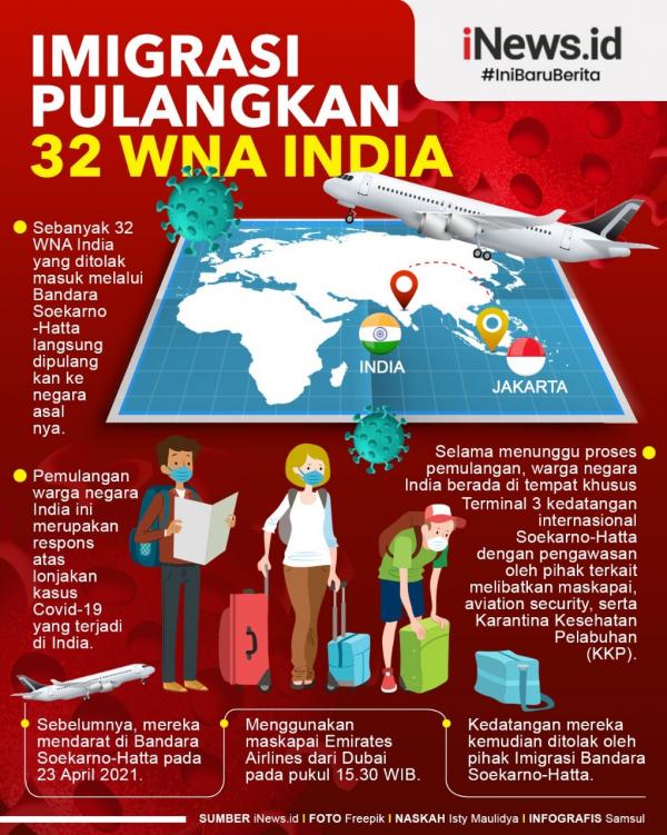 Sebanyak 117 WN India yang tiba di Bandara Soekarno-Hatta pada Rabu (21/4/2021) menggunakan pesawat carter atau pesawat sewaan. (Foto: iNews.id)