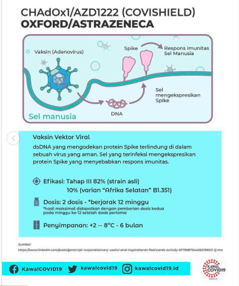 Vaksin AstraZeneca berbasis viral vektor. (Foto: Instagram)
