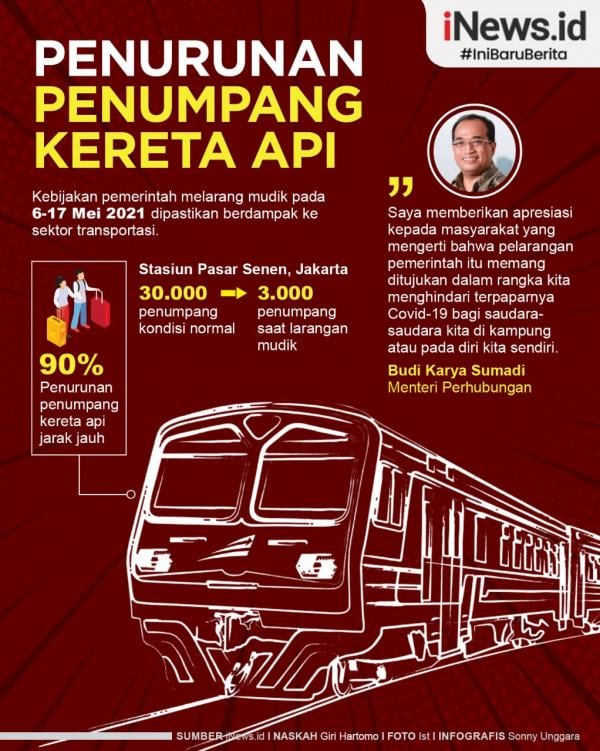 Grafis Penurunan Ka Jarak Jauh 2