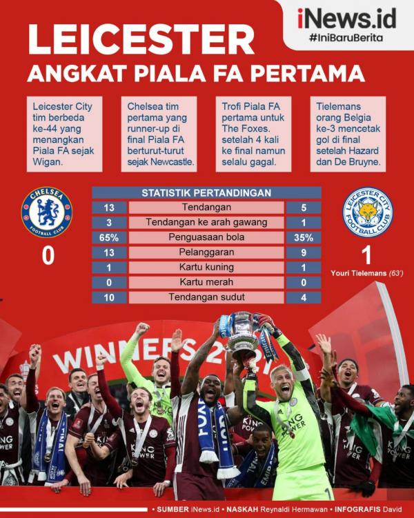 Infografis Leicester City Juara Piala FA usai Bungkam Chelsea