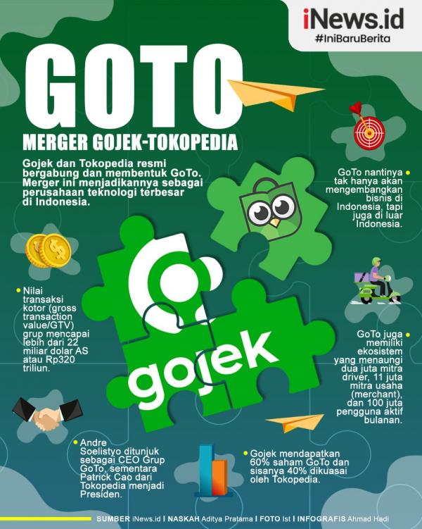 Infografis GoTo, Perusahaan Baru Hasil Merger Gojek Dan Tokopedia