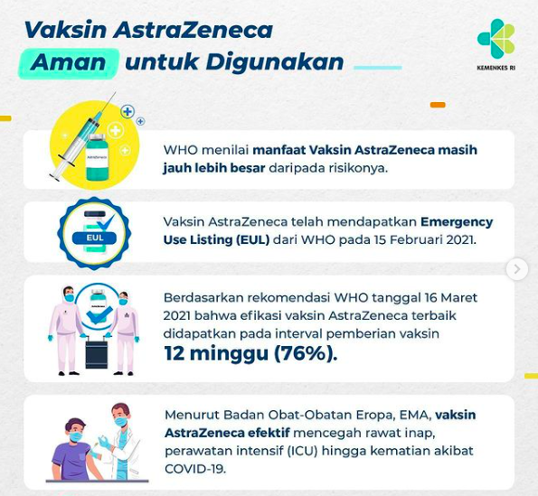 Kementerian Kesehatan menjelaskan fakta bahwa vaksin AstraZeneca aman. (Foto: Instagram/Kementerian Kesehatan)