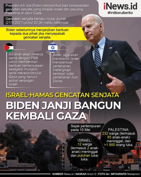 Infografis Joe Biden Siap Gelontorkan Bantuan untuk Gaza 