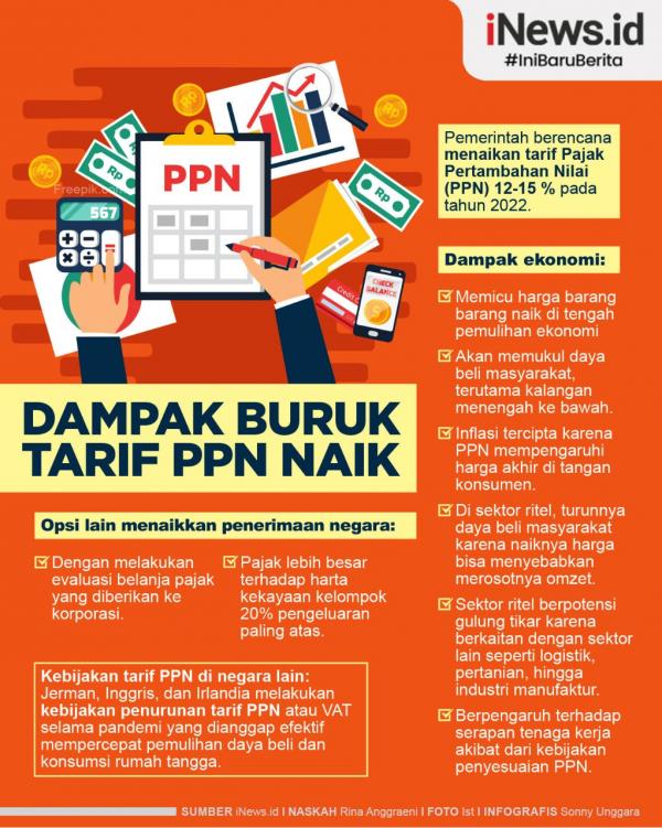 Infografis Mencermati Dampak Kenaikan PPN