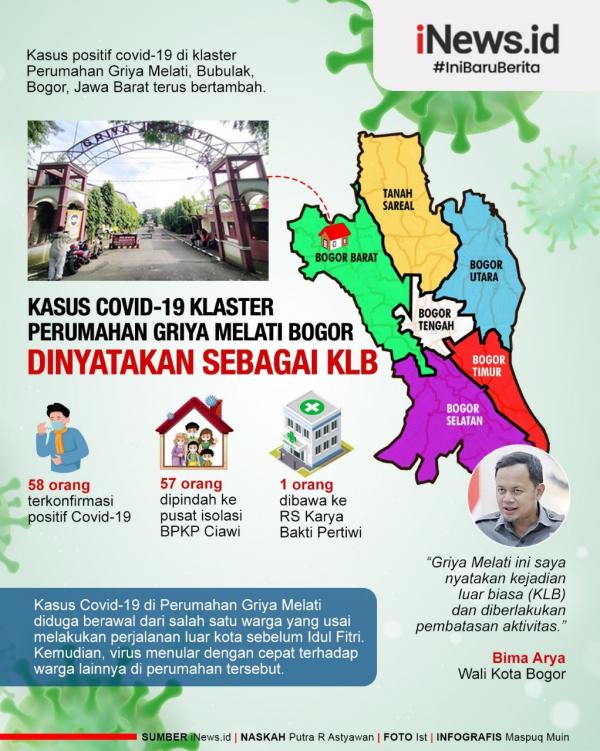 Klaster Covid19 Perumahan Griya Melati Bogor Bertambah Jadi 60