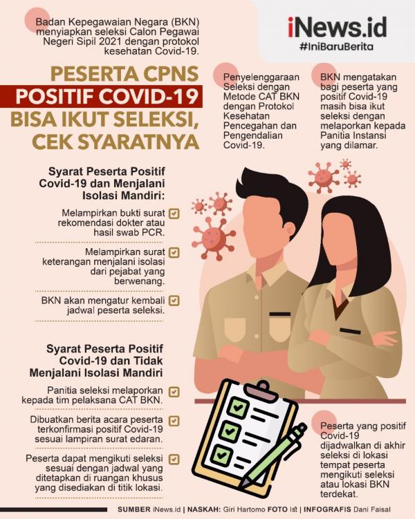 Grafis Prokes Cpns Covid 1