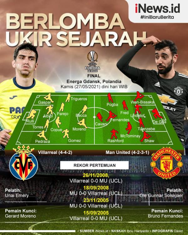 Final Liga Europa Infografis