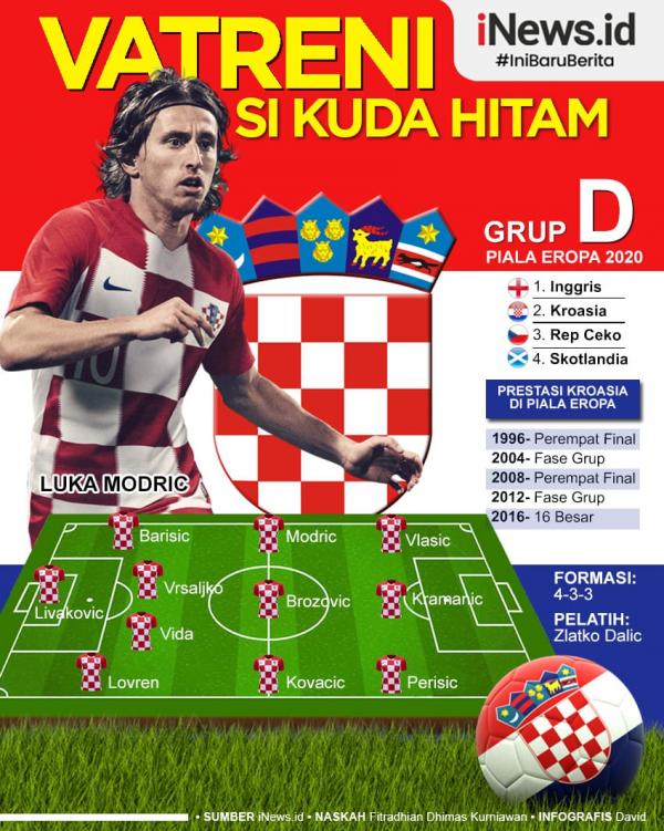 Timnas kroasia euro 2021