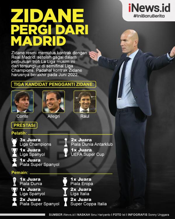 Zinedine Zidane Infografis