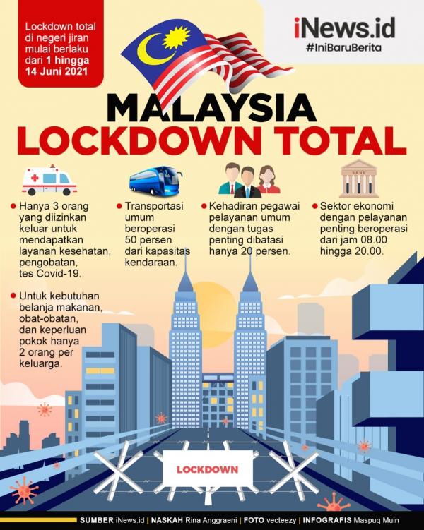 total lockdown in malaysia