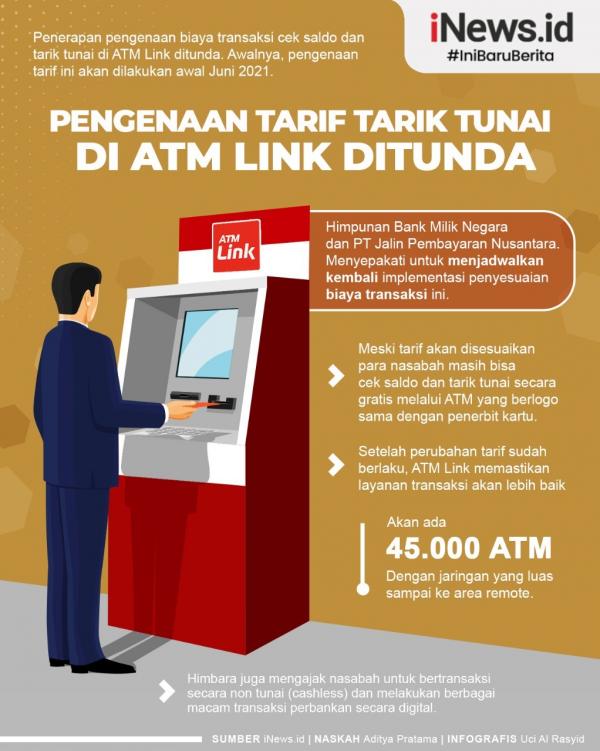 Pengenaan Biaya Transaksi Cek Saldo Dan Tarik Tunai Di Atm Link Ditunda