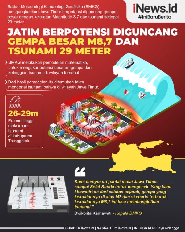 Infografis Jatim Berpotensi Diguncang Gempa Besar M8 7 Dan Tsunami 29 Meter Bagian 1