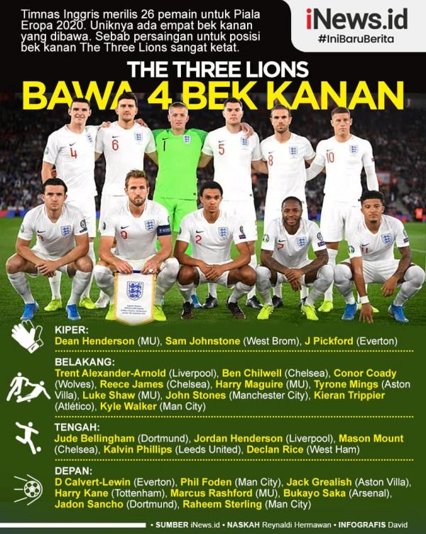 Timnas Inggris Infografis