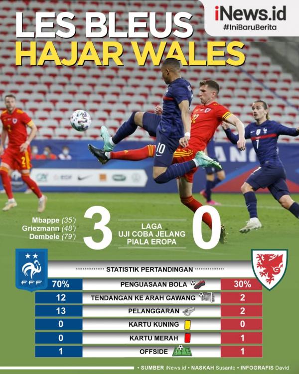 Infografis Prancis Menang Telak atas Wales