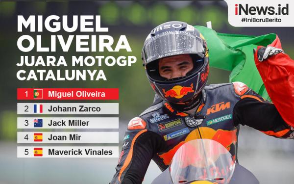 Miguel Oliveira 1 Infografis