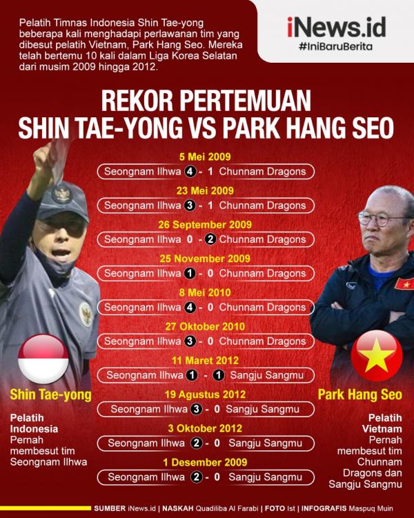 Shin Tae-yong Infografis