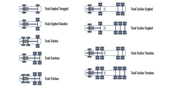 08 TRuk Trintin 1 (Foto: Isuzu)