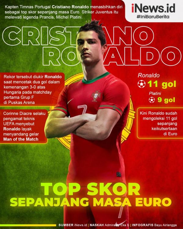 Cristiano Ronaldo 3 Infografis