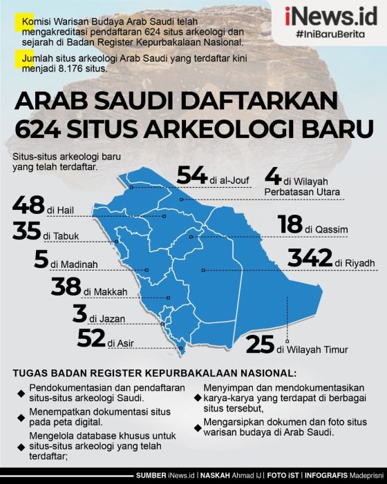 Infografis Arab Saudi Daftarkan 624 Situs Arkeologi Baru 38 Berada Di Makkah