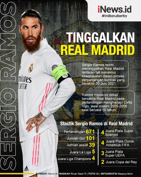 Sergio Ramos 9 Infografis