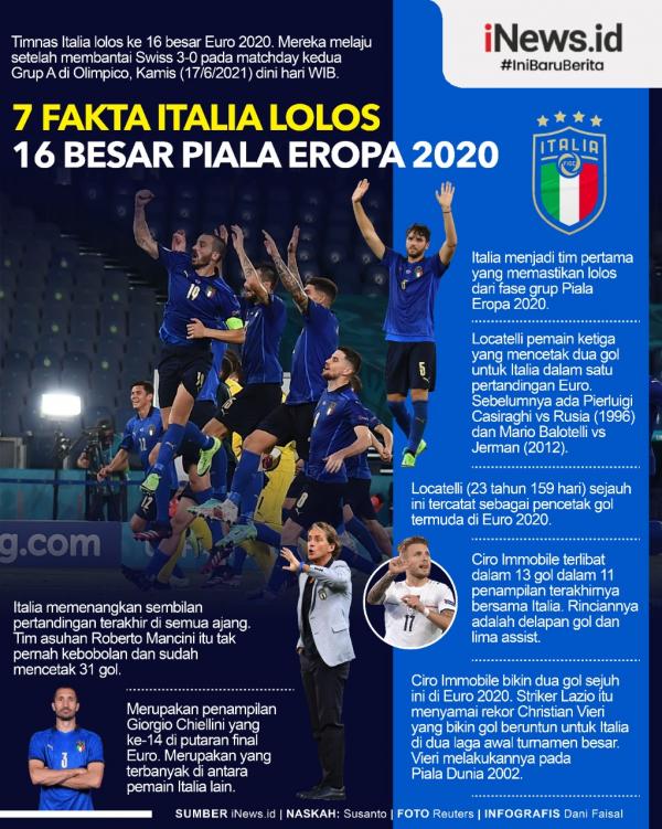 Timnas Italia 3 Infografis