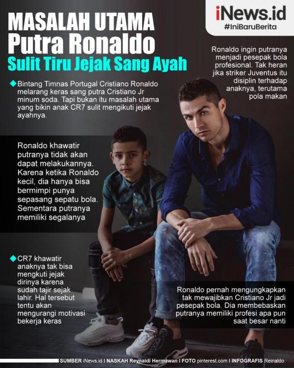 Cristiano Ronaldo Infografis