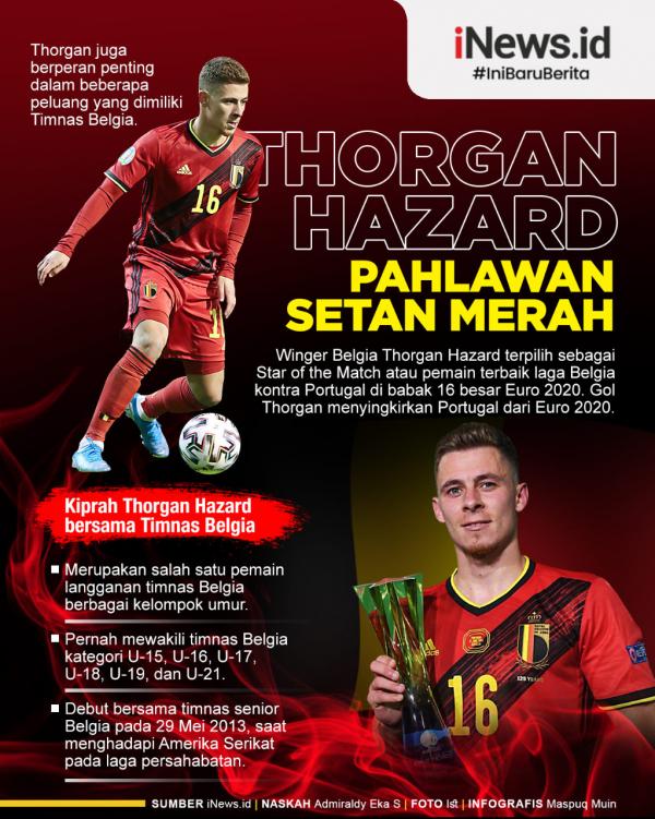 Infografis Thorgan Hazard Pahlawan Setan Merah