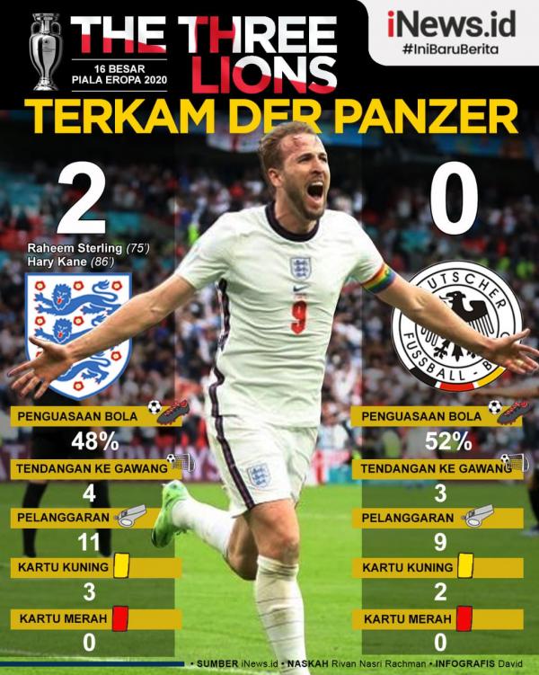 Inggris Vs Jerman 4 Infografis