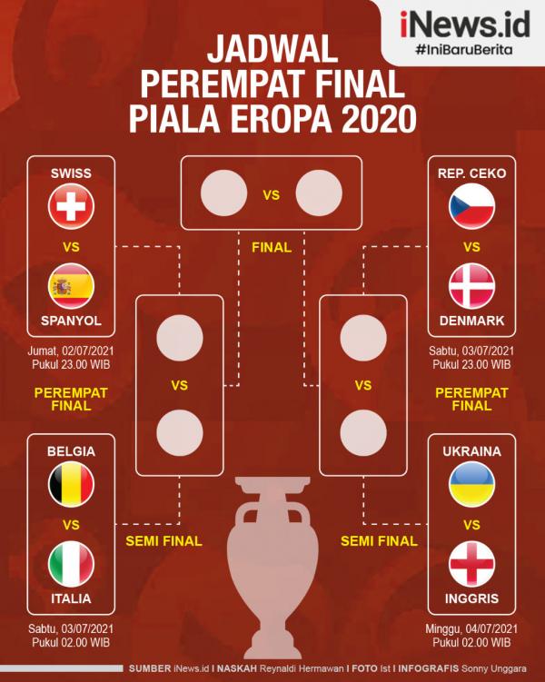 Infografis Jadwal Perempat Final Euro 2020