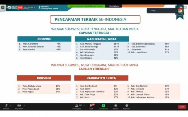 Bone Bolango SPM Terbaik (Foto: dok Pemkab Bone Bolango)