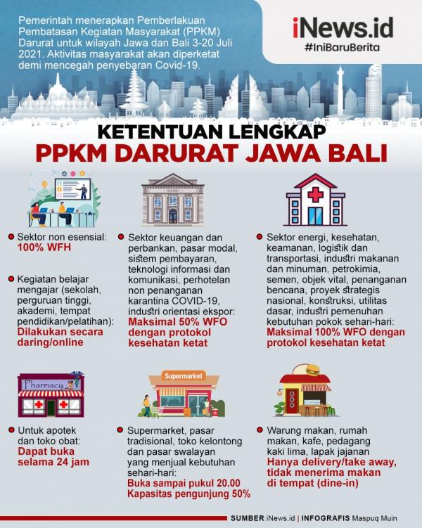 Infografis Aturan Lengkap PPKM Darurat Jawa Bali