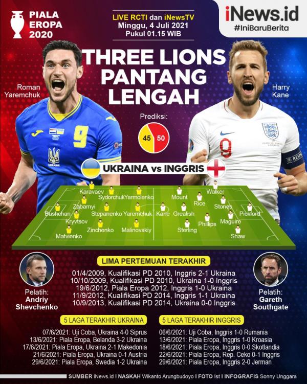 Ukraina Vs Inggris Infografis