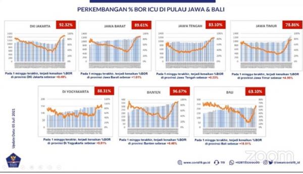 Pemkot Yogyakarta akan menggunakan Rusunawa Gemawang sebagai tempat isolasi bagi pasien Covid-19. ( Foto : Twitter Pemkot Yogyakarta)