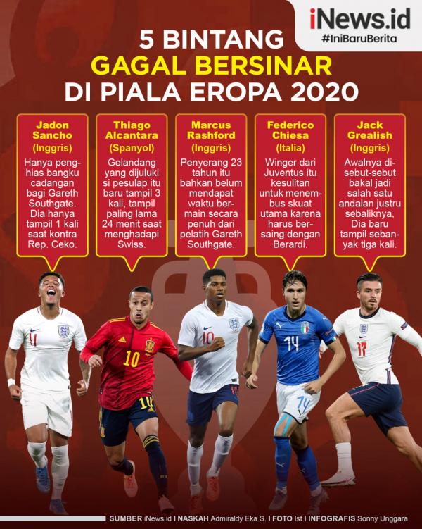 Infografis
