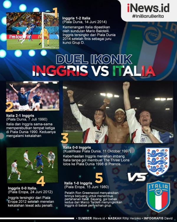 Infografis Duel Ikonik Italia Vs Inggris