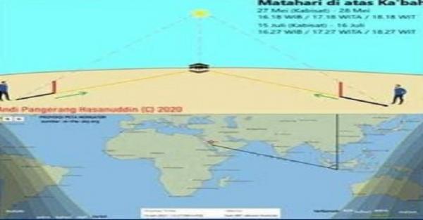 Astronomical Phenomenon in the Second Week of July 2021, There is a Sun Above the Kaaba