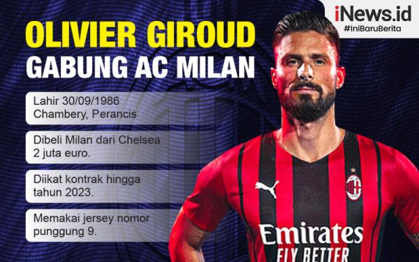 Infografis Olivier Giroud Infografis Olivier Giroud Gabung AC Milan