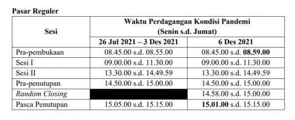 waktu perdagangan di Bursa Efek Indonesia selama kondisi pandemi
