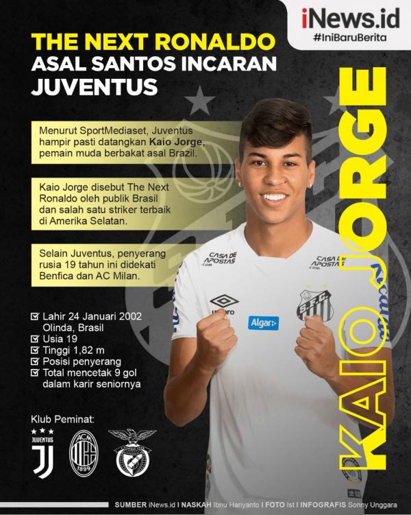 Kaio Jorge 1 Infografis