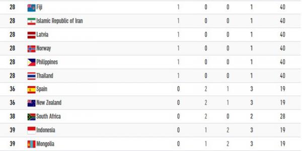 Klasemen Medali Olimpiade Tokyo 2020 hingga Rabu (28/7/2021) pukul 21.45 WIB.