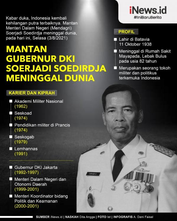 Infografis Mantan Gubernur DKI Soerjadi Soedirdja Meninggal Dunia