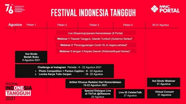 MNC Portal Indonesia menyelenggarakan Festival Indonesia Tangguh 2021 selama bulan Agustus 2021.